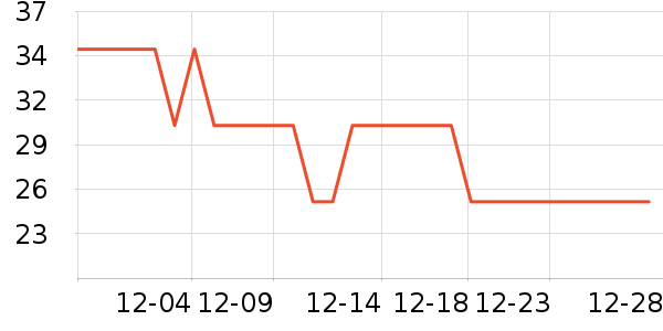 ��������/����ʷ�۸�