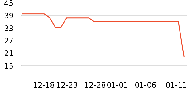 è��������ʷ�۸�