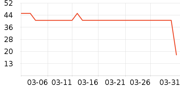 ������ʷ�۸�