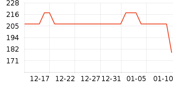 �ʼ���̼��Ԯ������ʷ�۸�