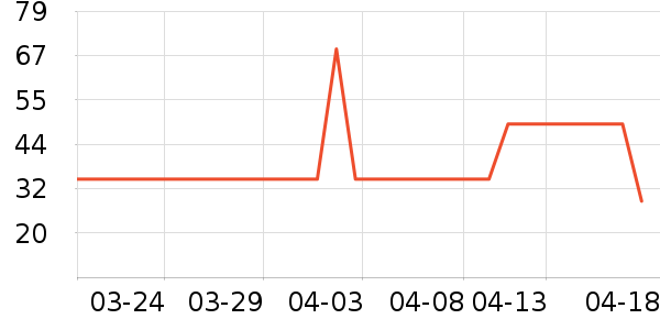 ��ɯ˯��/�Ҿӷ���װ��ʷ�۸�