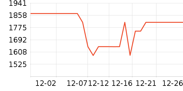 ��ţ�����/�ֱ���ʷ�۸�