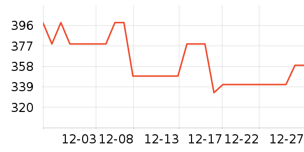 ��ϣ�ͻ����װ��ʷ�۸�