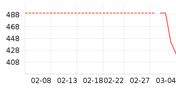 ���³�������ʷ�۸�