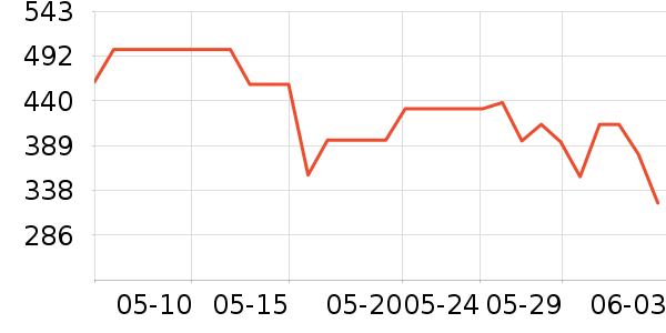 ���³�������ʷ�۸�