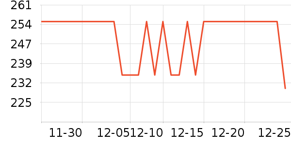 ���ɵ綯������ʷ�۸�