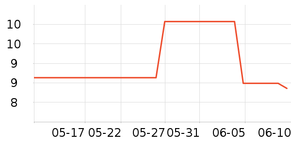 �����ֻ���������ʷ�۸�