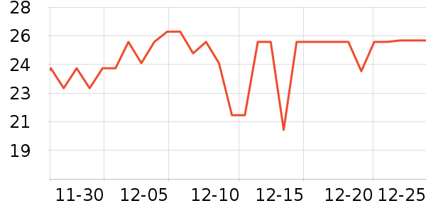 �ټҺ���������/Ͱ��ʷ�۸�