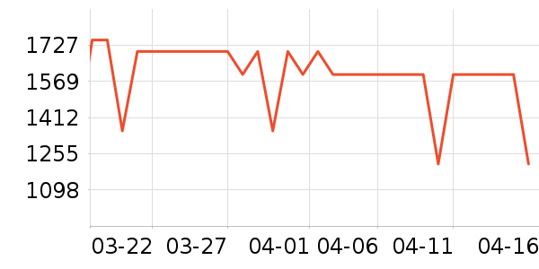 ����յ���ʷ�۸�