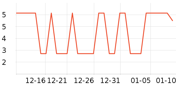 �Ǳ�����������ʷ�۸�