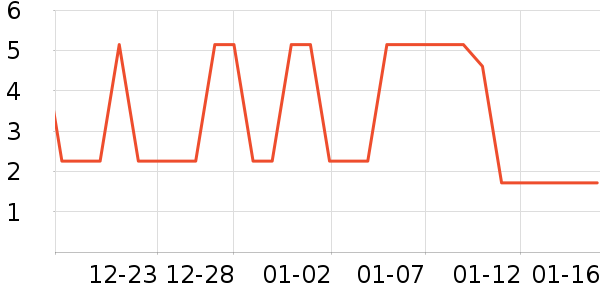 �Ǳ�����������ʷ�۸�