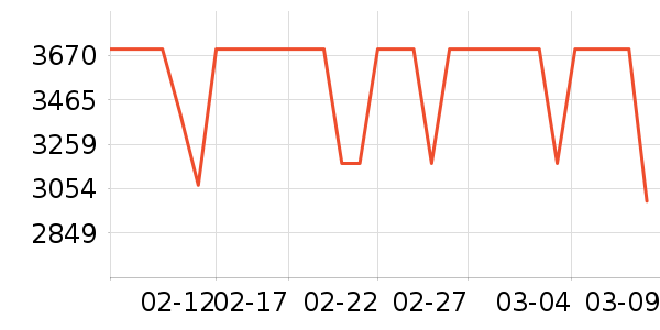 ��ҫ�ֻ���ʷ�۸�