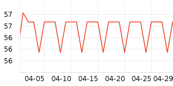 ϲ�������Ʒ��ʷ�۸�