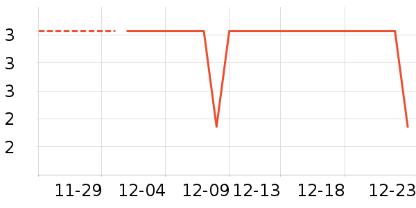 ������ð������ʷ�۸�