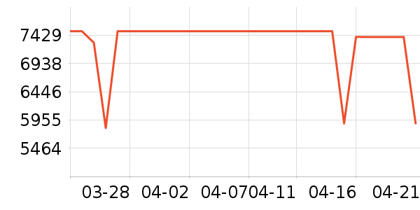 ��������յ���ʷ�۸�