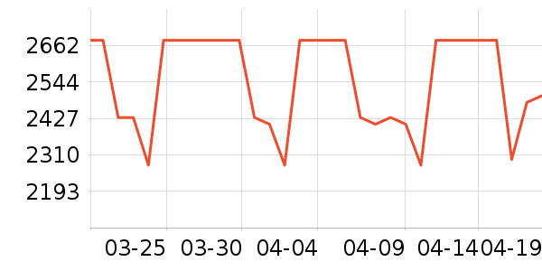 ����Τ��������������ʷ�۸�