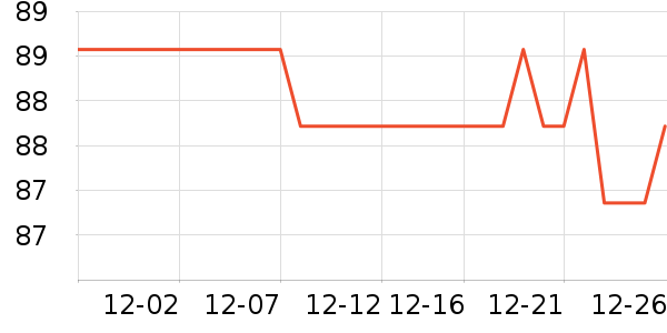 �����ֳ��س������ʷ�۸�