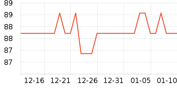 �����ֳ��س������ʷ�۸�