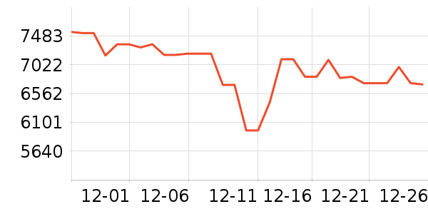 ������������ʷ�۸�