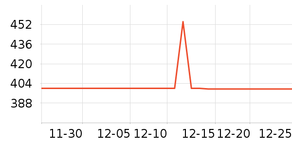 ���������˶����������ʷ�۸�