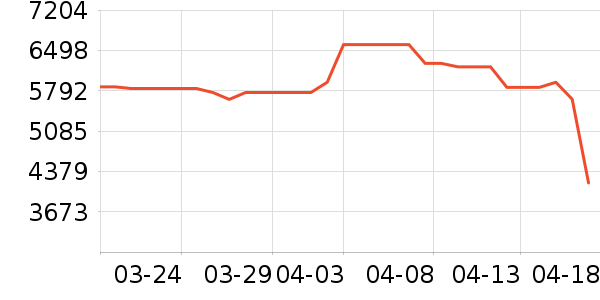 ��̫ϴ�����ʷ�۸�