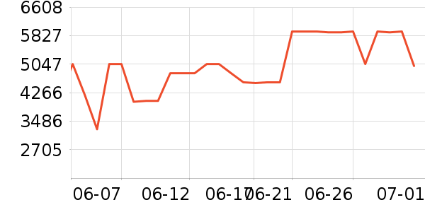 ��̫ϴ�����ʷ�۸�