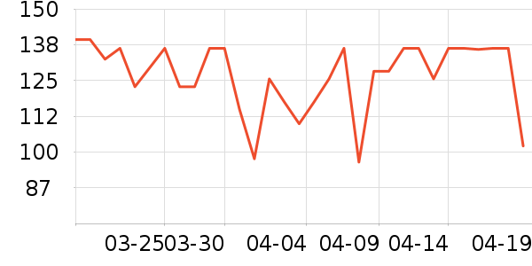 ���ߵѱ�Я���δ���ʷ�۸�