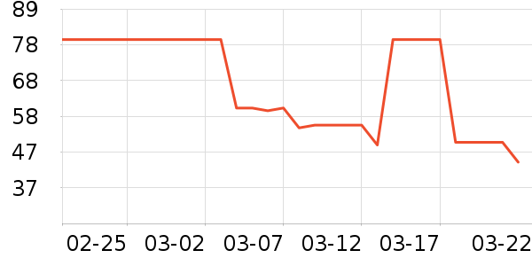 ����������ˮ����ʷ�۸�