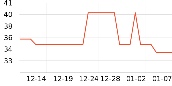 ����������/����ʷ�۸�