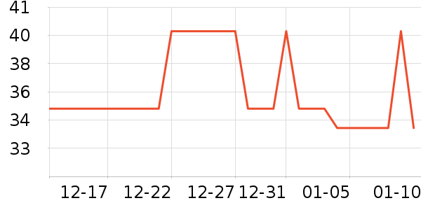 ����������/����ʷ�۸�