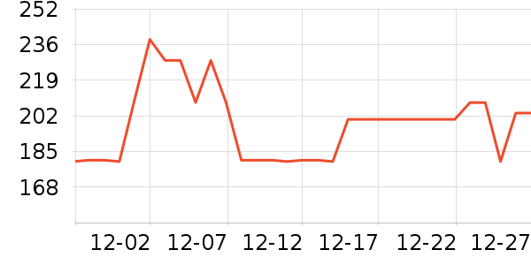 �����˹������Ʒ��ʷ�۸�