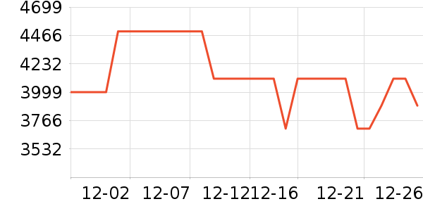 ��ҫ�ֻ���ʷ�۸�