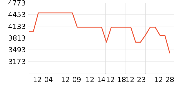 ��ҫ�ֻ���ʷ�۸�