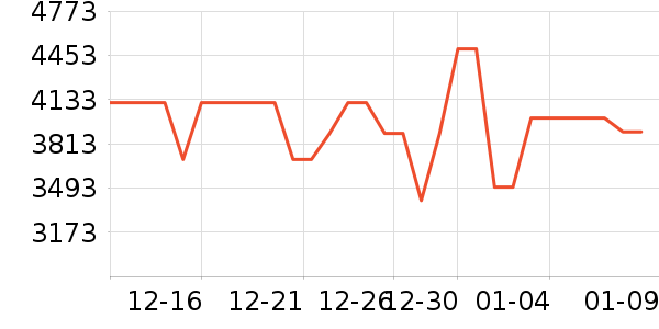 ��ҫ�ֻ���ʷ�۸�