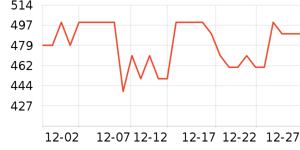 ���˵ÿ���������ʷ�۸�