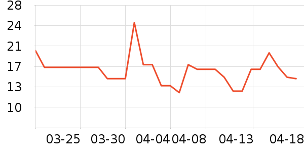 �����ٸ��/������ʷ�۸�