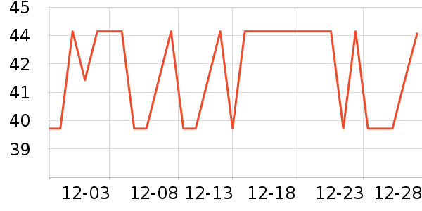 ������Ʒ�ľ���ʷ�۸�