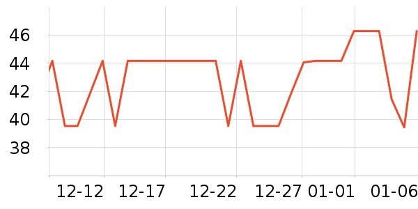 ������Ʒ�ľ���ʷ�۸�