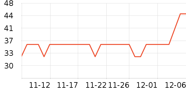 ��ԭƽ����������ʷ�۸�