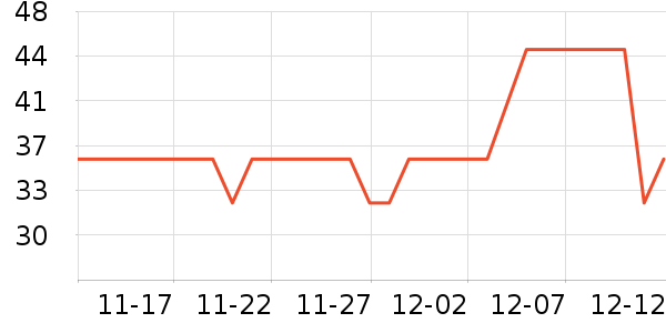 ��ԭƽ����������ʷ�۸�