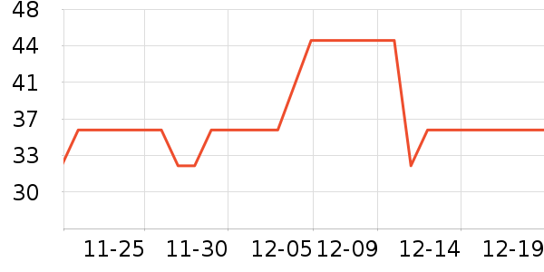 ��ԭƽ����������ʷ�۸�