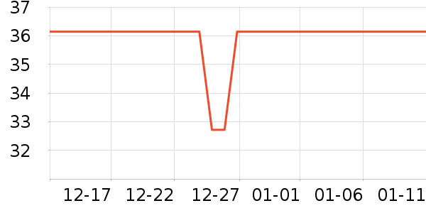 ��ԭƽ����������ʷ�۸�