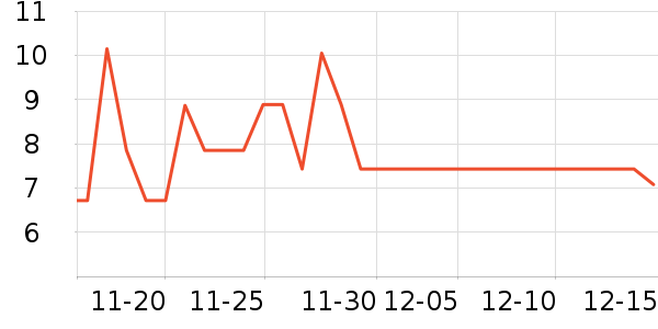 ����������ҵƷ��ʷ�۸�