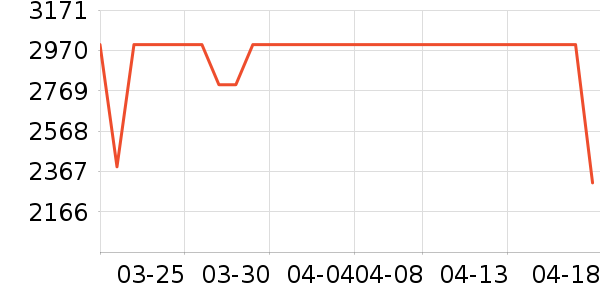 С�׿յ���ʷ�۸�