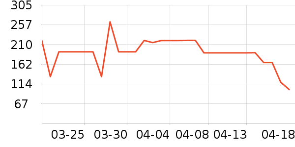 ��Ʒ���� ��ʷ�۸�