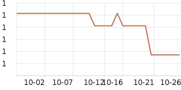 �й���ͨ�ֻ�/����������ʷ�۸�