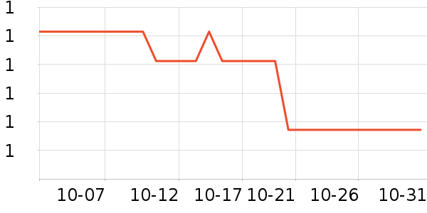 �й���ͨ�ֻ�/����������ʷ�۸�