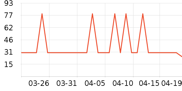 è��������ʷ�۸�