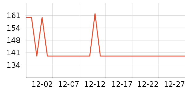 �ǵ��˶�������ʷ�۸�