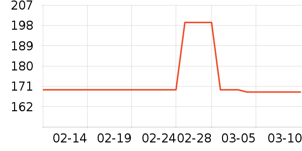 ��ά�����ʷ�۸�